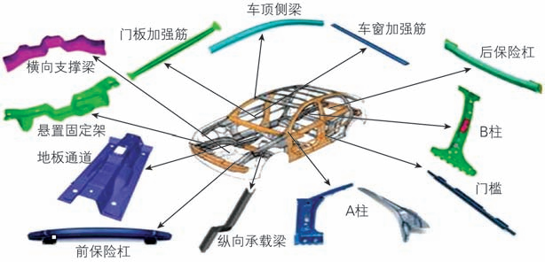 輕量化先進(jìn)工藝技術(shù)大盤點