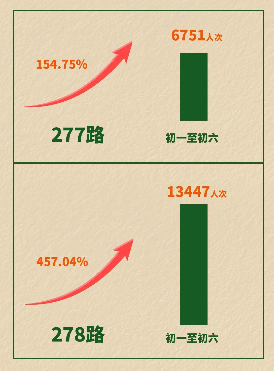 加速西湖西溪一體化,杭州“三環(huán)三線”帶來的不只是便捷出行(圖3) 圖片