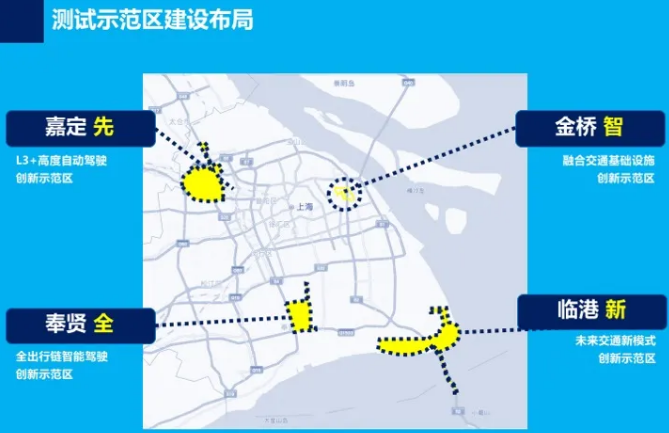 重磅！上海首次發(fā)布智能網(wǎng)聯(lián)汽車(chē)開(kāi)放道路測(cè)試報(bào)告！