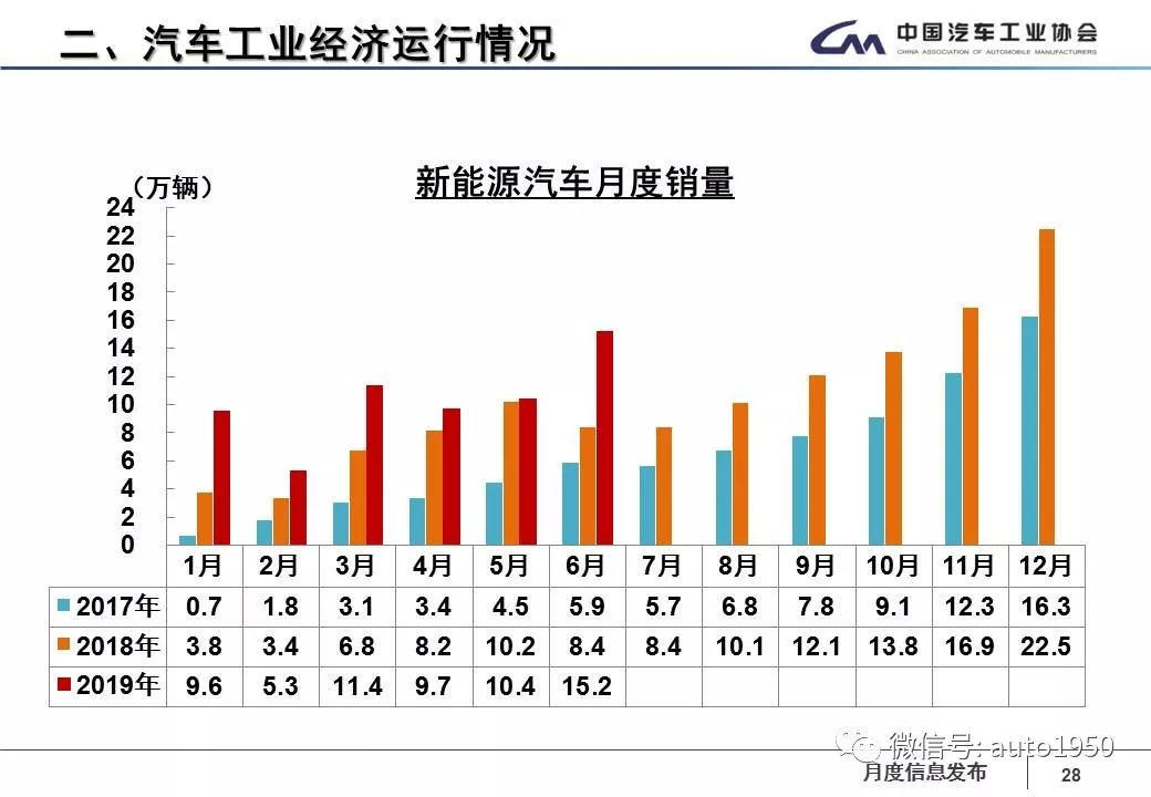 2019上半年新能源汽車重要政策解讀(圖1) 2019上半年新能源汽車重要政策解讀(圖1)