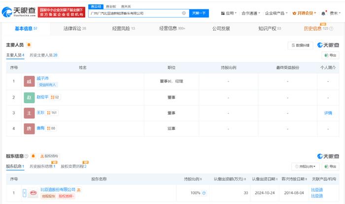 廣汽比亞迪新能源客車公司新帥上任，戚子沛法定代表人董事長一肩挑(圖1)