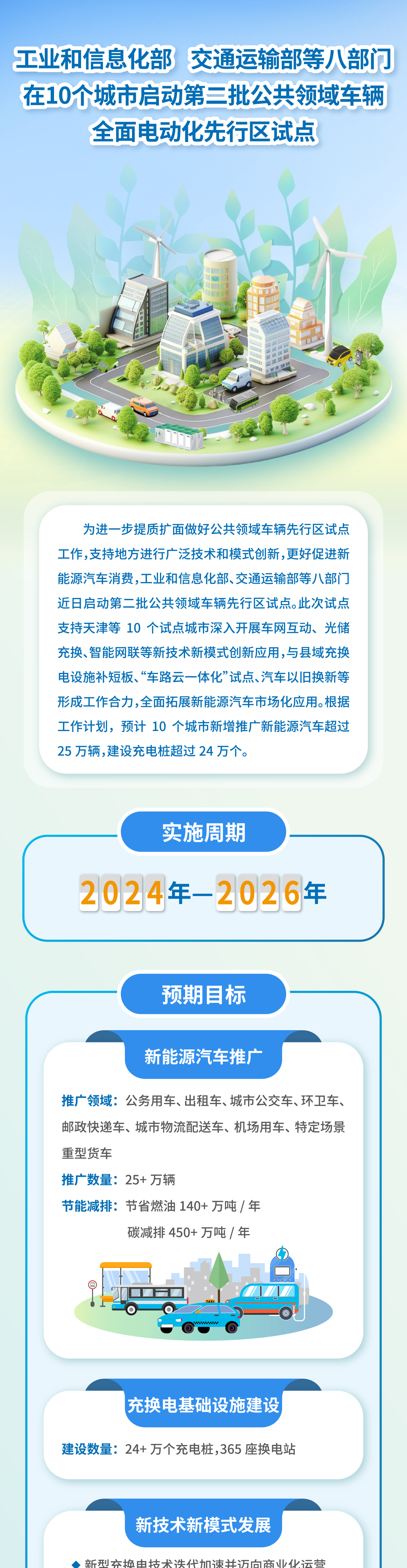 工信部 交通部等八部門在10個(gè)城市啟動(dòng)第二批公共領(lǐng)域車輛全面電動(dòng)化先行區(qū)試點(diǎn)(圖1) 2.png