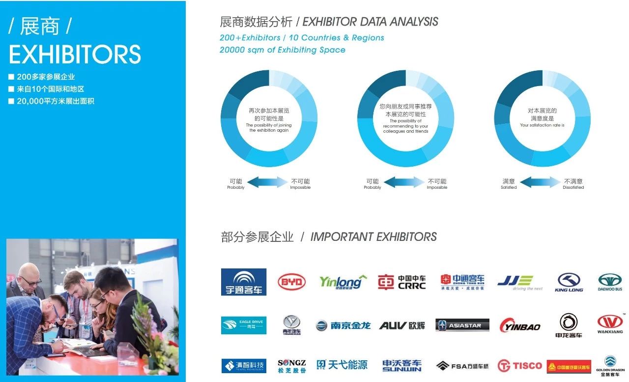 上海國際客車展展后報(bào)告 | 速覽！CIB EXPO2019圓滿收官，2020年再相聚！(圖4)