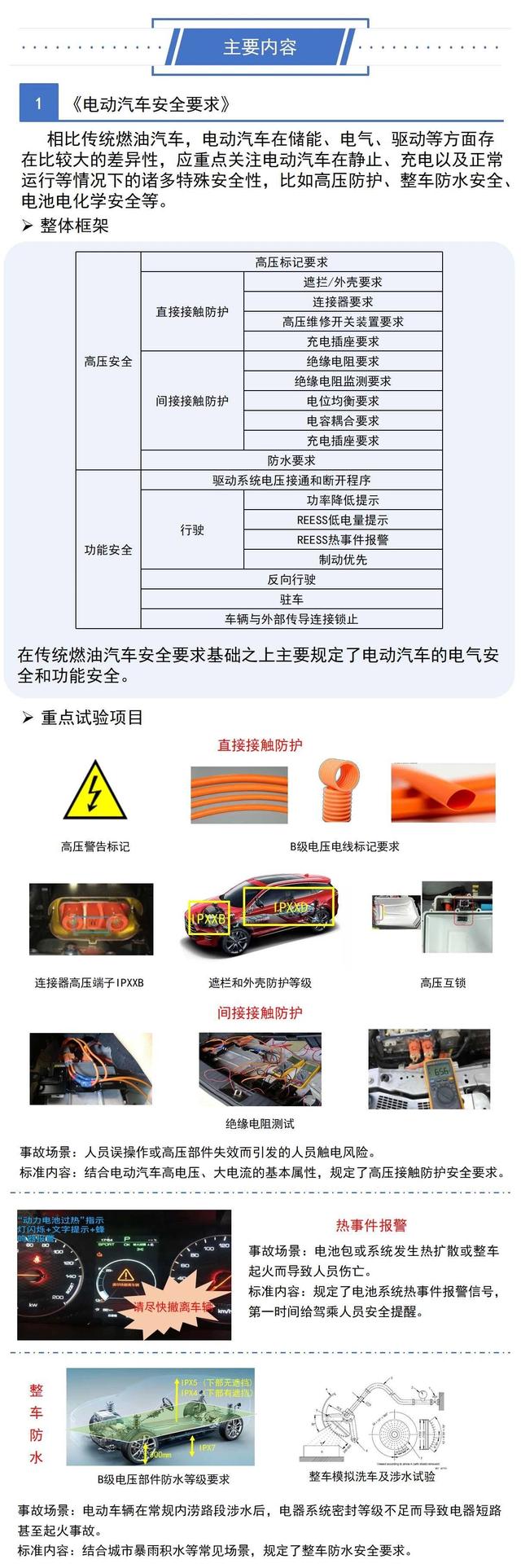 一圖看懂工信部三項(xiàng)電動(dòng)汽車強(qiáng)制性國家標(biāo)準(zhǔn)(圖2)