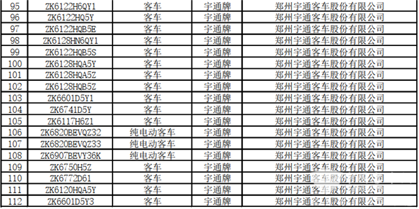125款客車上榜！交通部公示第22批道路運(yùn)輸達(dá)標(biāo)車型(圖5)