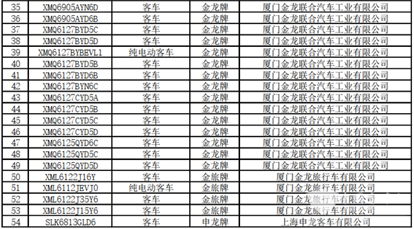 125款客車上榜！交通部公示第22批道路運(yùn)輸達(dá)標(biāo)車型(圖3)