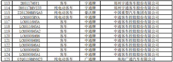 125款客車上榜！交通部公示第22批道路運(yùn)輸達(dá)標(biāo)車型(圖6)