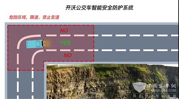 防患于未然！開沃這項黑科技讓您安全無憂出行(圖2)