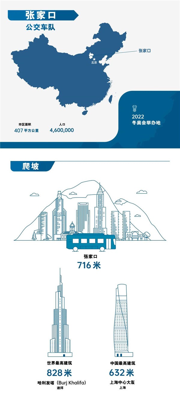 不懼多重考驗！74輛裝配康明斯燃料電池公交車備戰(zhàn)北京冬奧會(圖1)