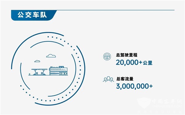 不懼多重考驗！74輛裝配康明斯燃料電池公交車備戰(zhàn)北京冬奧會(圖2)