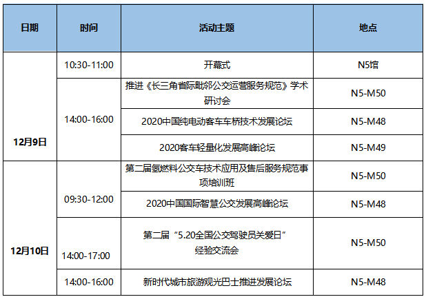 7大會(huì)議日程新鮮出爐！CIBE 2020上海國(guó)際客車(chē)展等您來(lái)！(圖1)