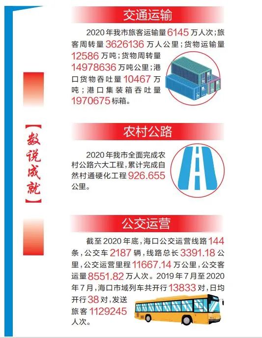 “十四五”海南省力推“海澄文定”交通先行，?？诼氏劝l(fā)力→(圖5)