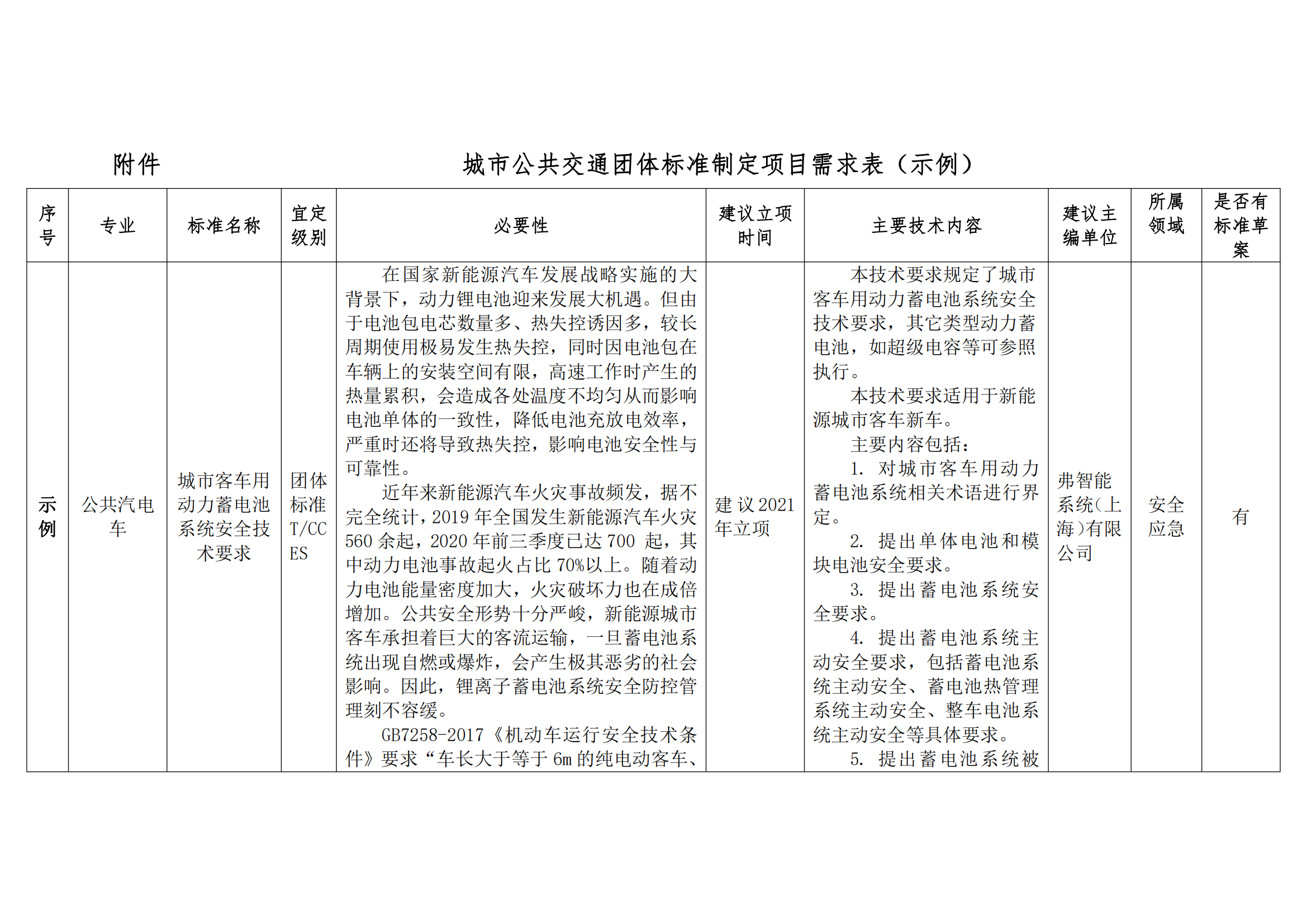 關于征集城市公共交通團體標準 制定項目需求的通知(圖4)