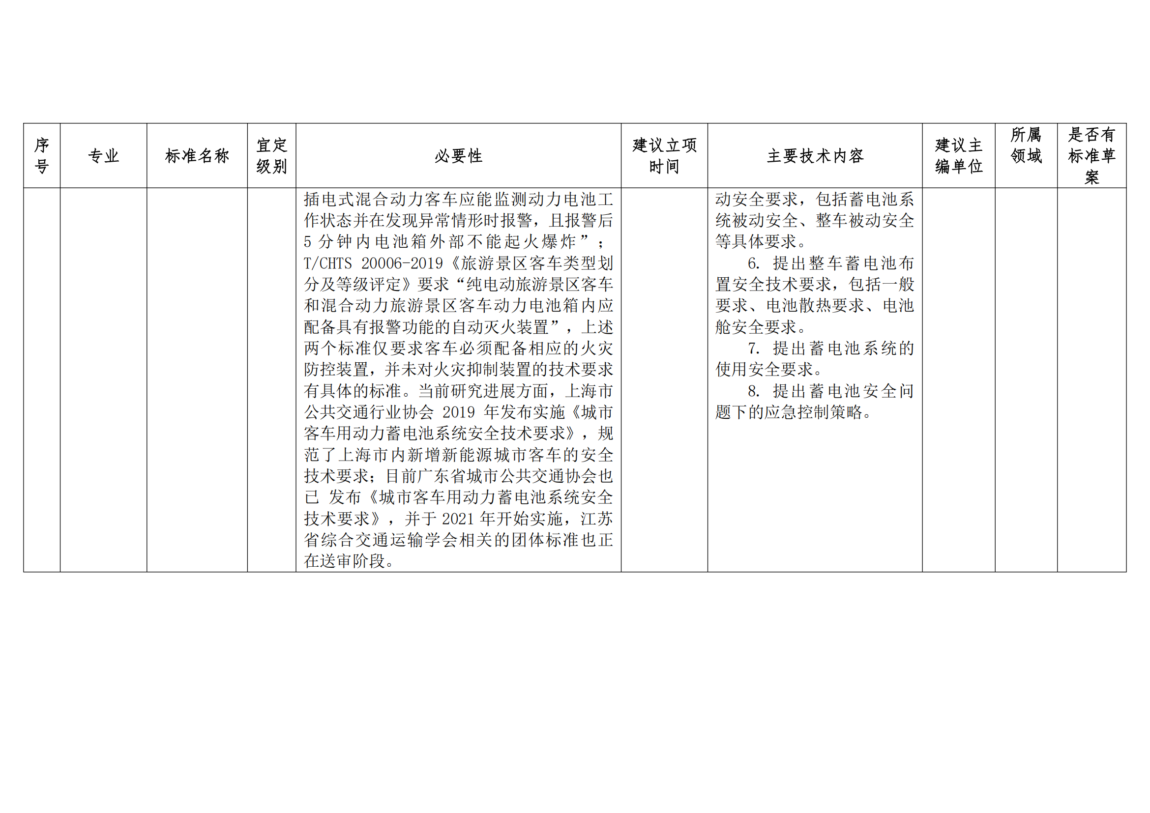 關于征集城市公共交通團體標準 制定項目需求的通知(圖5)