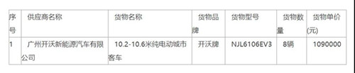 872萬元！8輛純電動公交車采購項目中標(biāo)公告(圖1)