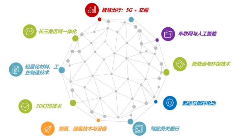 揭幕2021第十屆上海國際客車展同期活動精彩看點，帶您先睹為快！(圖6)