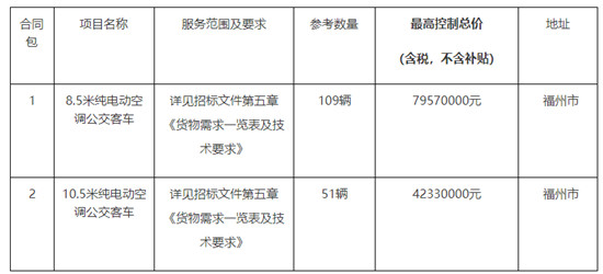 1.219億！福州純電動空調公交車采購項目招標公告(圖1)