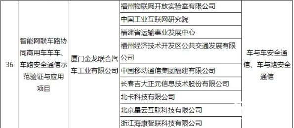 惟一客車企業(yè)！工信部公布車聯網試點名單，金龍客車登榜(圖2)
