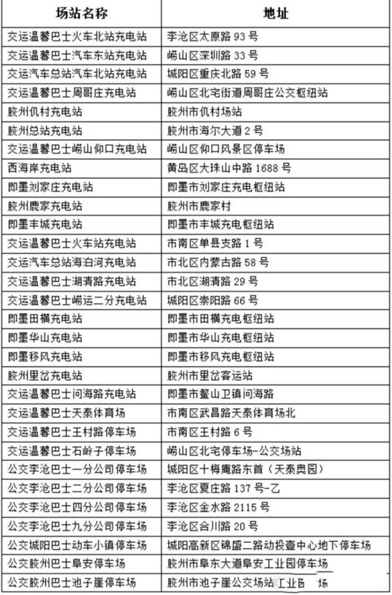 好消息！青島又有10座公交充電站向社會(huì)車輛開放(圖1)