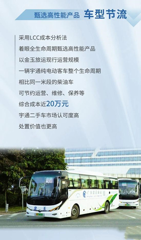 宇通：以逆向思維跑出加速度，金玉旅運大手筆再購75輛新車(圖3)