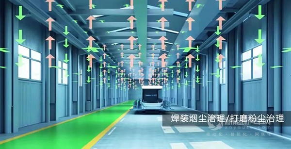 “碳”秘！中車新能源客車超級(jí)工廠是怎樣煉成的？(圖5)